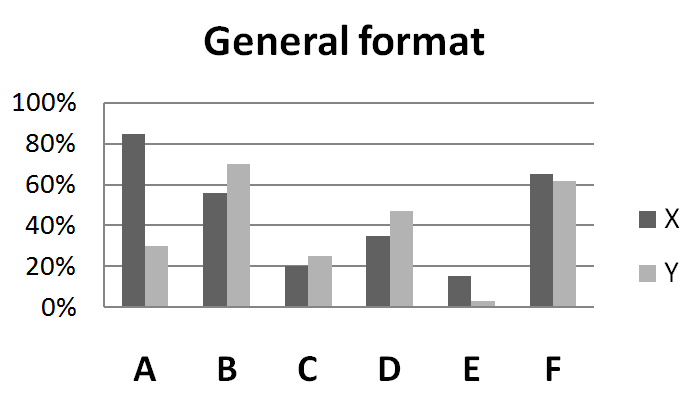 general format